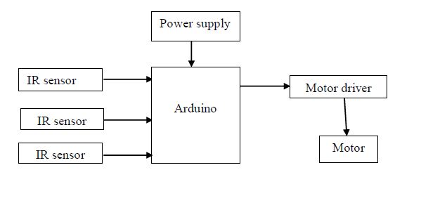 IR sensor,Arduino,robotics