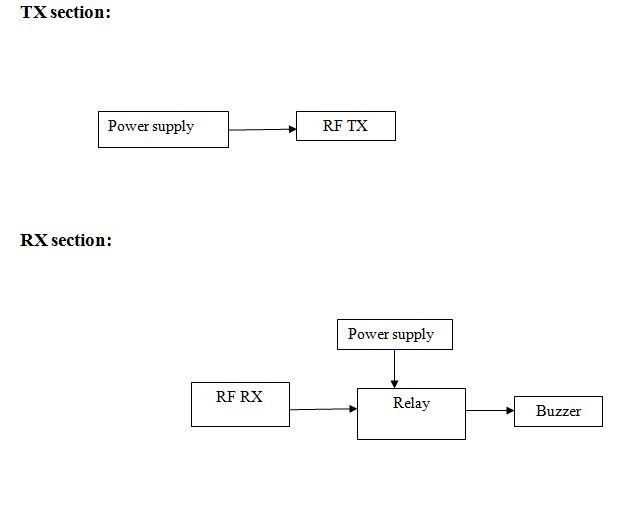 RF module,Relay