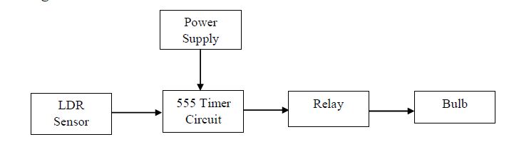 LDR,555 timer