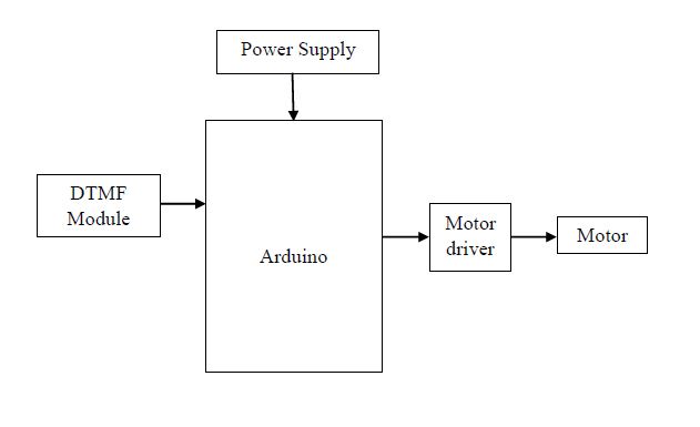 DTMF module,Arduino