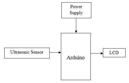 Arduino, Sensor