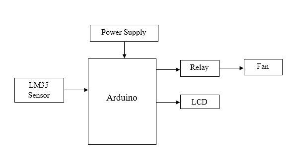 LM35, Arduino