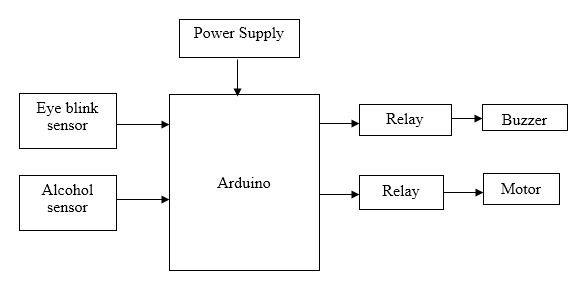 Arduino, Sensors