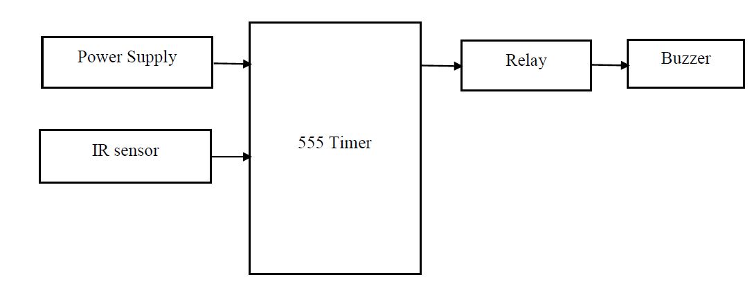 555 Timer, Power supply, Relay, Buzzer, IR sensor