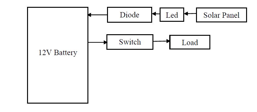 12V Battery, IN4007 Diode, Switch, LED, Solar Panel,