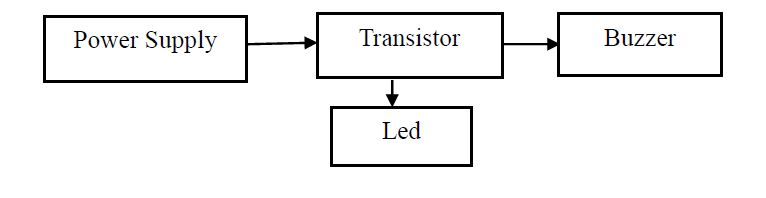 Power supply, Transistor, LED, Buzzer