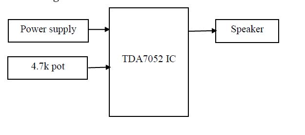 TDA7052 IC, 4.7k pot, Speaker, Power supply