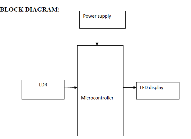 LDR,arduino controller,led display