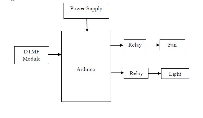 DTMF,Arduino