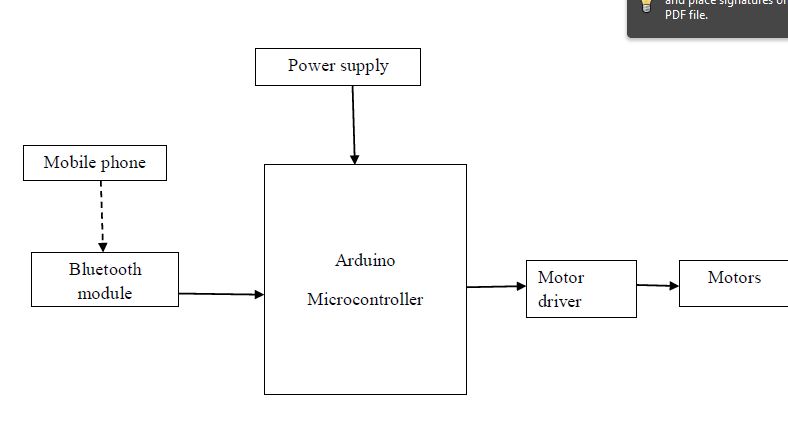 Bluetooth,Arduino,Motor driver