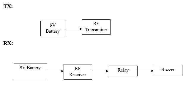 RF Module, Door Bell System
