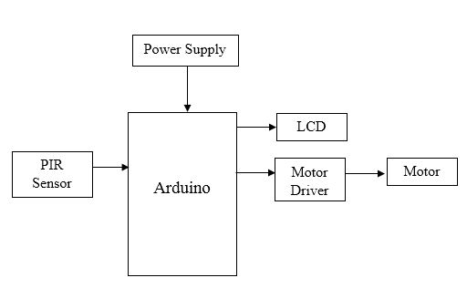Arduino, PIR Sensor