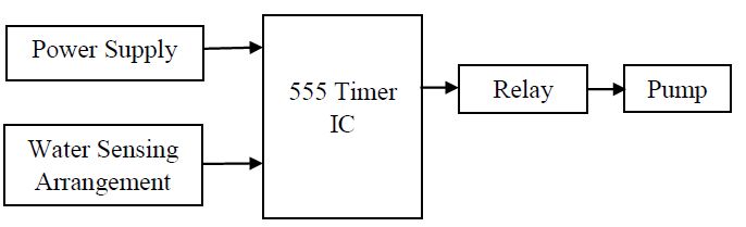 555 Timer, Water Sensing, Water Pump
