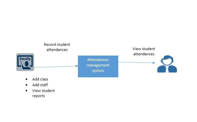 Student Attendance Management System