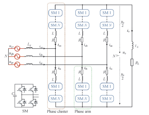 Modulated Model Predictive Control For Modular Multilevel Ac/ac Converter