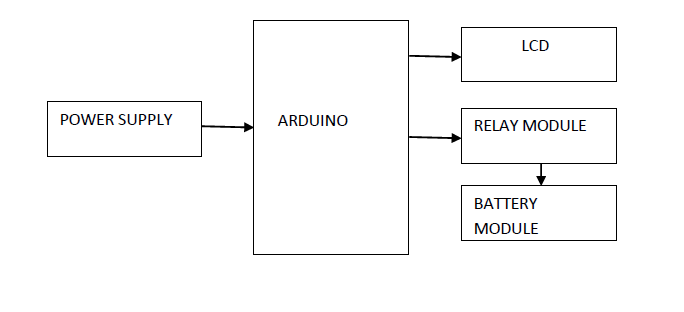 arduino,relay,LCD