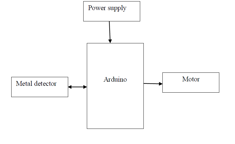 arduino,metal detector,motor