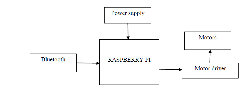 raspberry pi