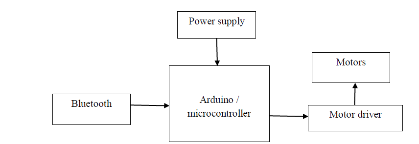 Arduino