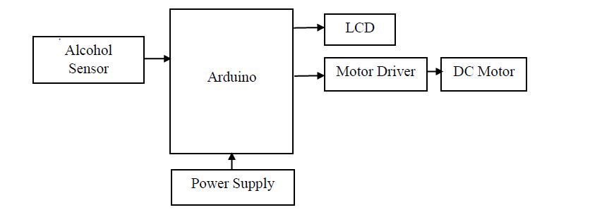 Arduino, alcohol sensor, LCD, motr driver 