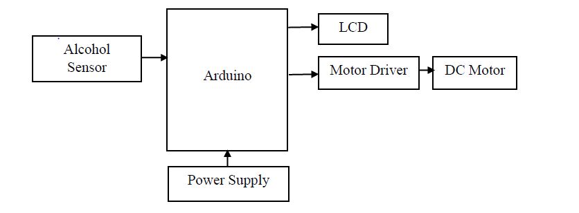 Arduino, alcohol sensor, LCD, motr driver