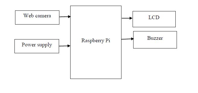 Raspberry pi, web cam, LCD, Buzzer