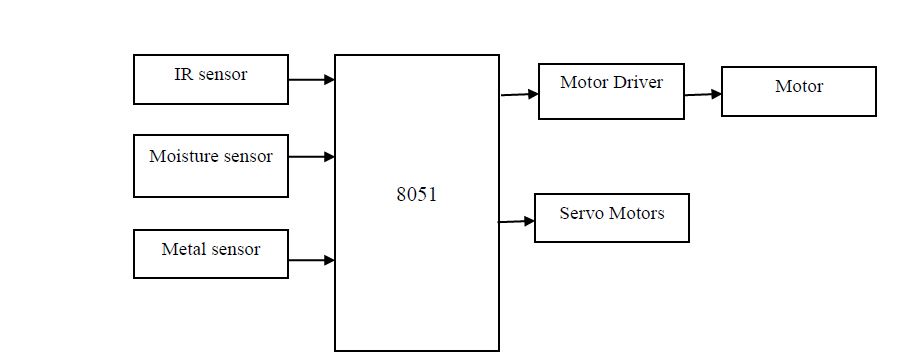 8051, IR sensor, moisture , metal sensor, motor driver
