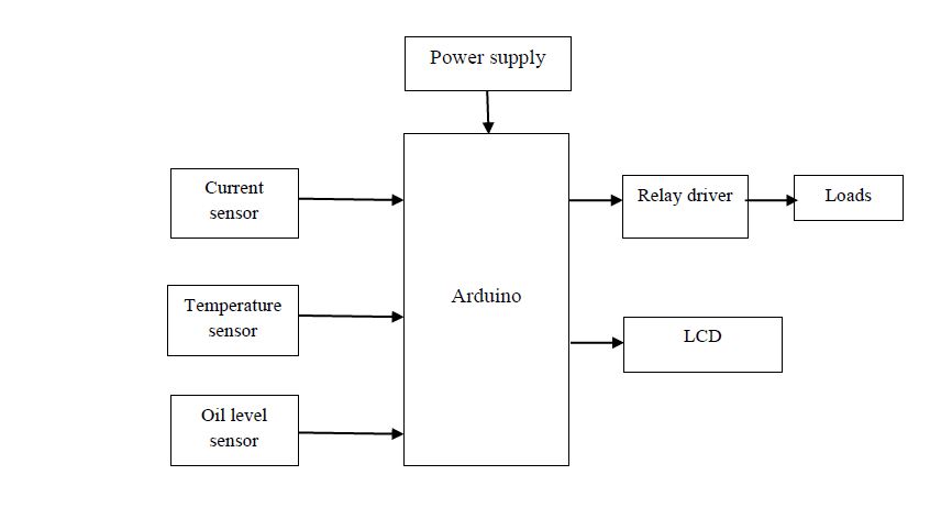 Arduino,current sensor, Temperature sensor, oil level sensor, Relay, LCD