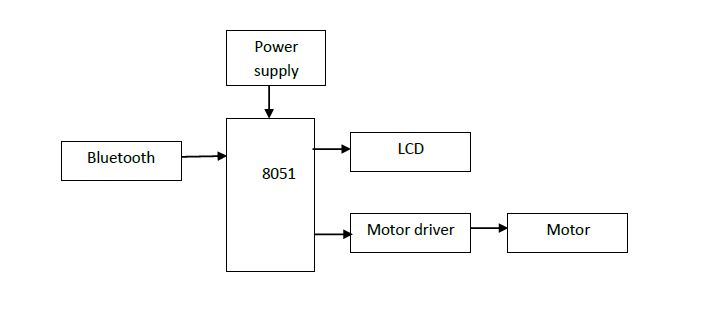 8051, Bluetooth, Motor driver,LCD