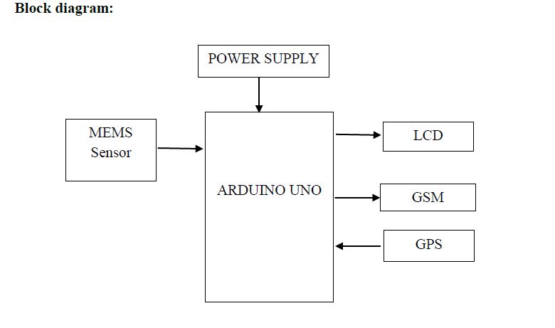 Power supply , Arduino Microcontroller , Mems sensor , LCD , GSM module , GPS