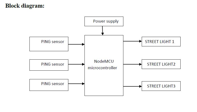 Ping sensors , Power supply , NodeMCU microcontroller , Wi-Fi-module , Led Light , Adapter