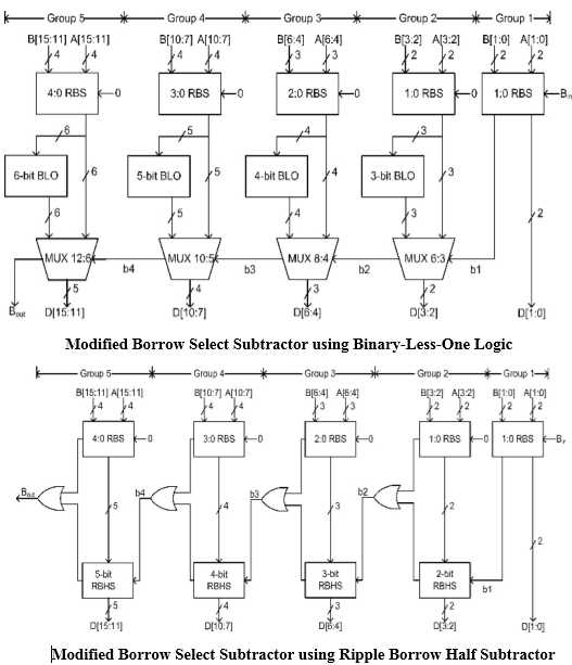 Borrow Select Subtractor for Low Power and Area Efficiency