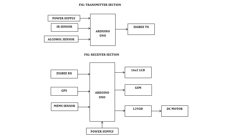 Arduino, GSM/GPRS Technology, Cloud Server