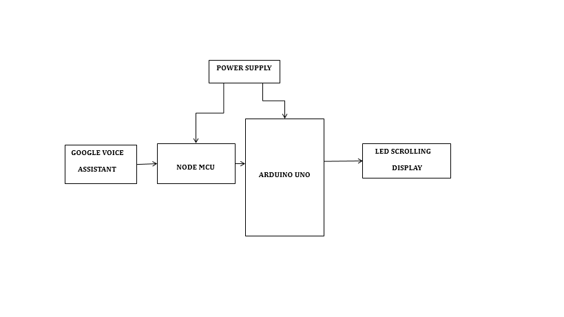 Arduino,Node MCU, IoT