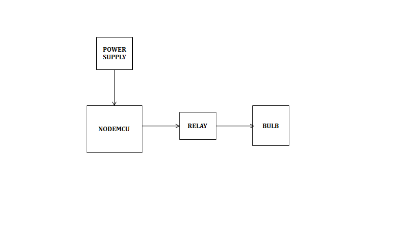 Node MCU,Google voice assistant