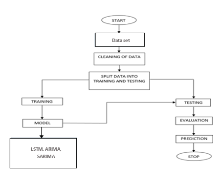 Product Demand Forecasting