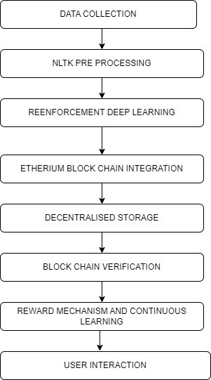 Fake Media Detection Based On Natural Language Processing And Fake Media Detection Based On Natural Language Processing And