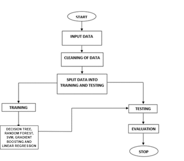 Software Defect Prediction Using Machine Learning Techniques Software Defect Prediction Using Machine Learning Techniques