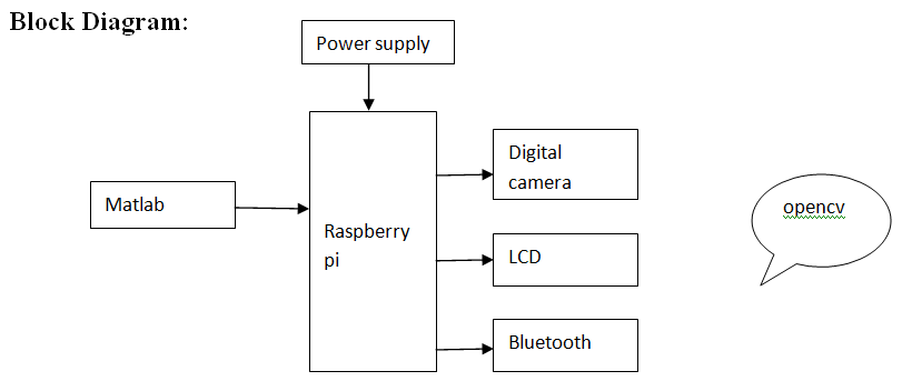 calcium carbide , artificially ripened mangoes , smart phone 