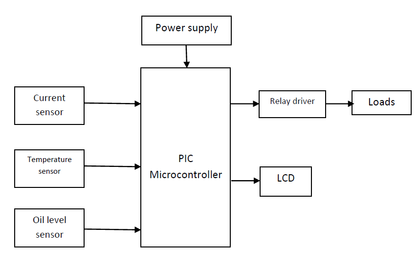 PIC, sensors,transformer,microcontroller