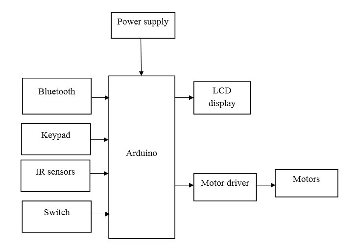 Arduino, Bluetooth Technology,Sensor