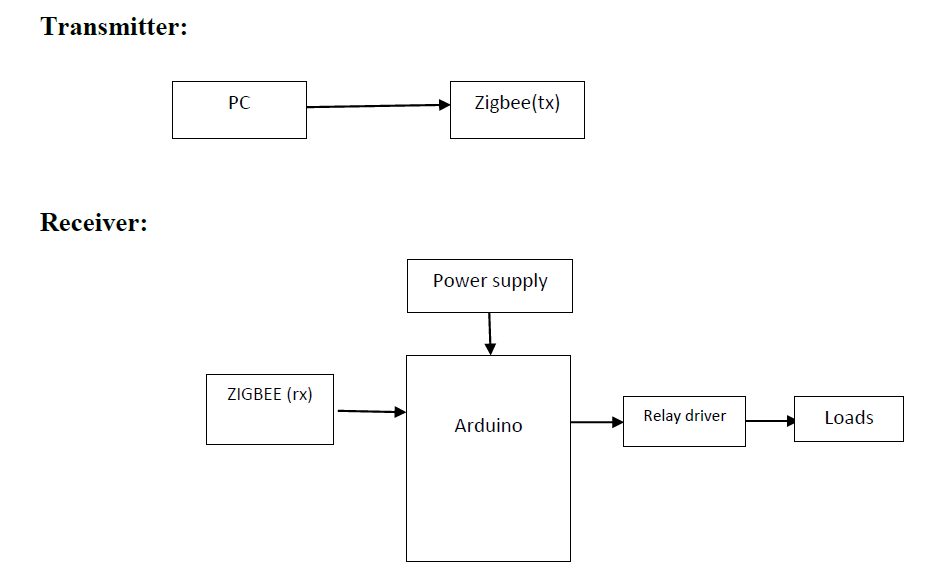 arduino, electrical,zigbee