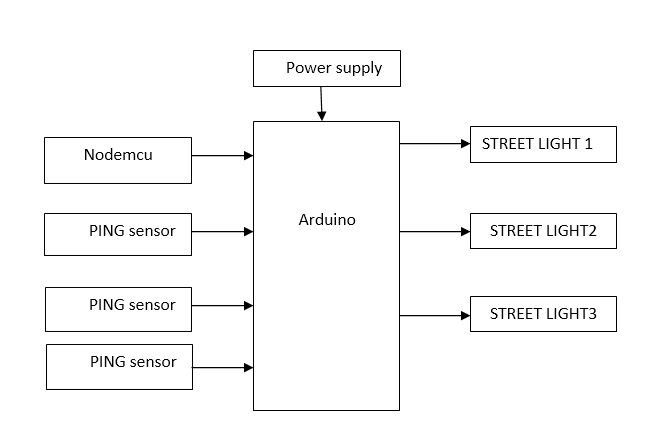 Internet Of Things(IOT), Arduino, Nodemcu