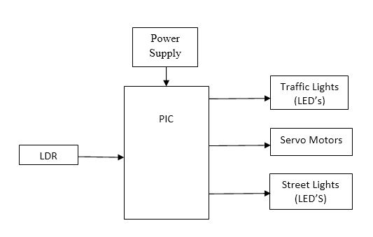 PIC16F77A, Traffic Lights Control, Street Lights Control