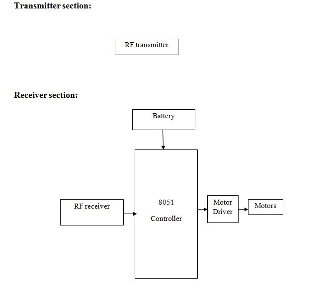 RF Module, 8051, Robotics
