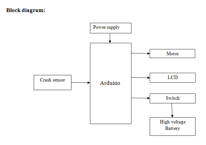 arduino microcontroller,crash sensor,lcd