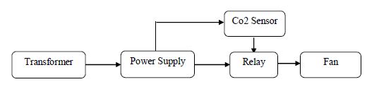 Gas sensor,Relay