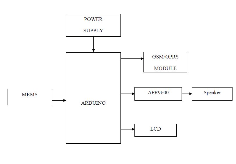 Arduino,MEMS sensor,IoT