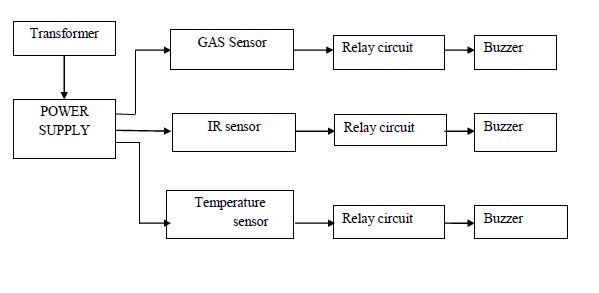 IR sensor,Temperature sensor,Gas sensor
