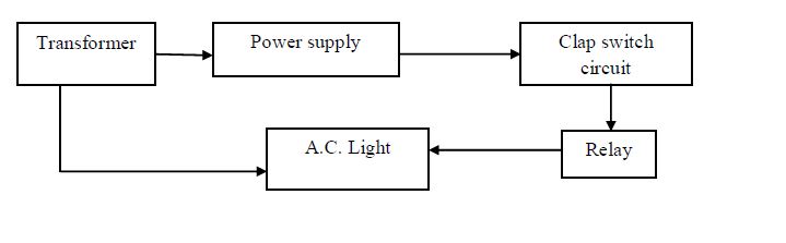calp switch circuit,AC bulb